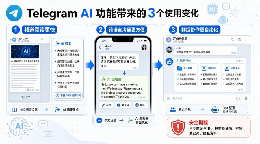 Telegram 最新消息整理:2026 AI 功能、监管动态与安全使用提醒 配图 2