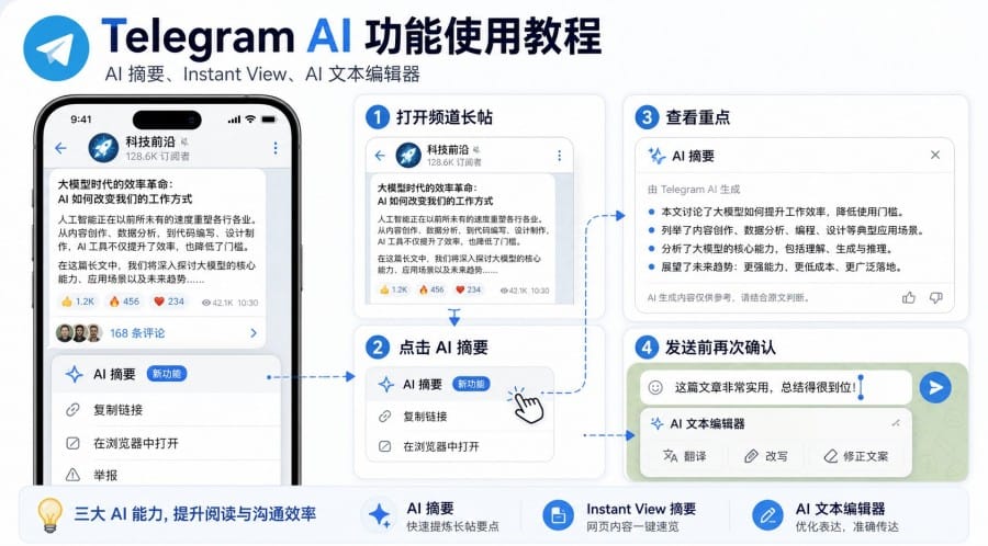 Telegram 2026 年功能更新解析：AI 摘要、手表 App、群组管理与安全设置 第 2 张正文图