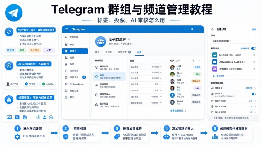 Telegram 2026 年功能更新解析：AI 摘要、手表 App、群组管理与安全设置 第 4 张正文图